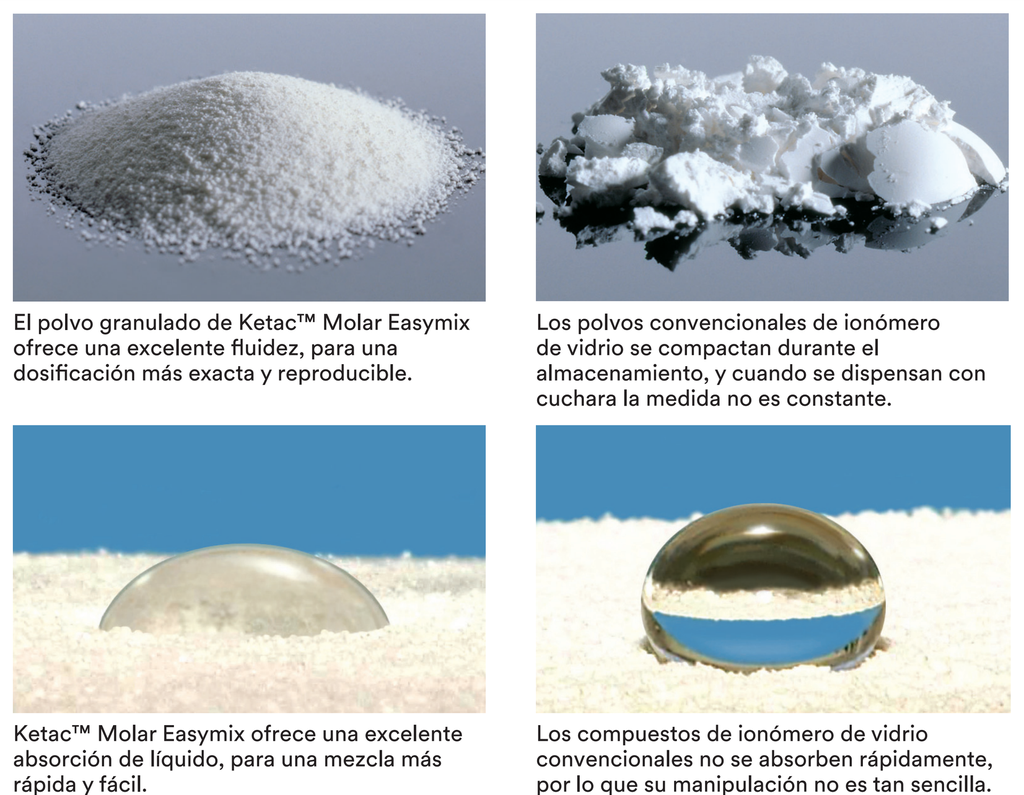 Ionómero Ketac Molar Easymix x 12,5 gr. + 8,5 ml. 3M